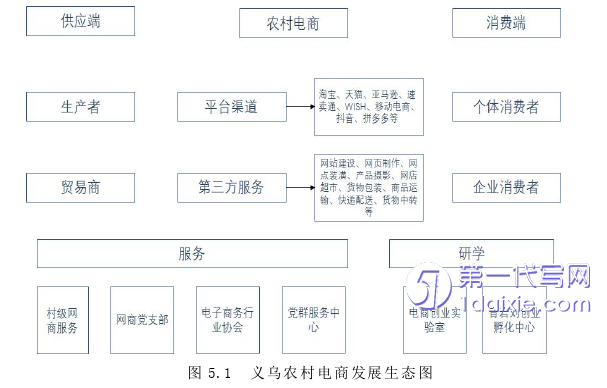 电子商务论文参考