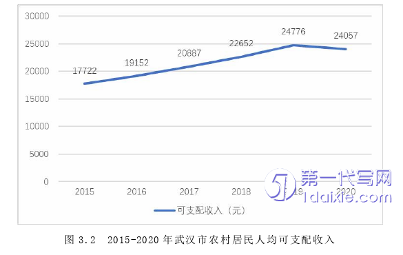 电子商务论文怎么写