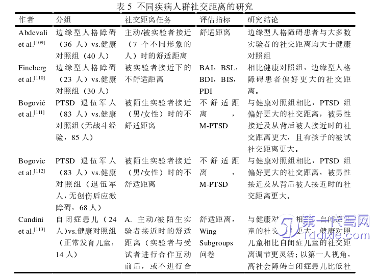 医学论文怎么写