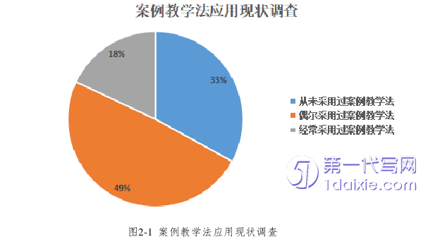 教育论文怎么写