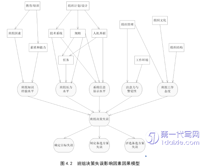 管理学论文参考