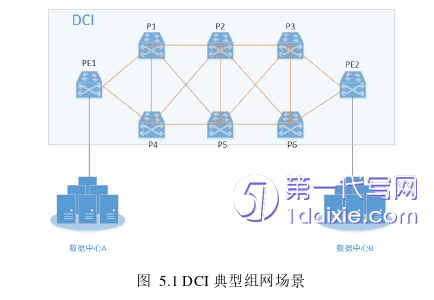 计算机论文参考