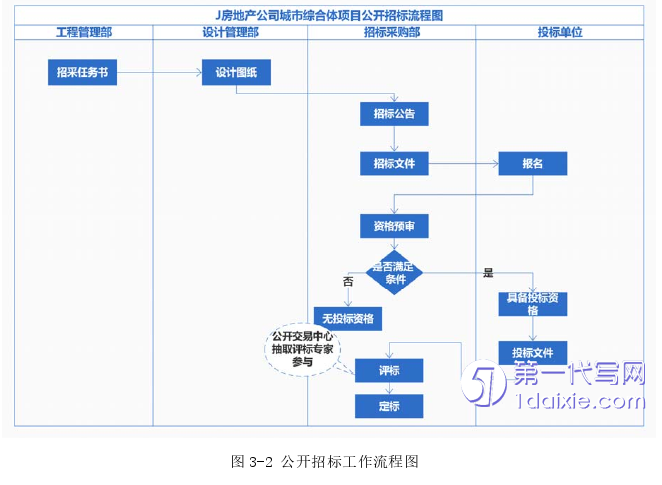 项目管理论文怎么写