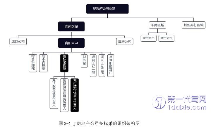 项目管理论文参考