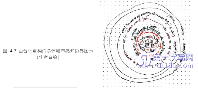 环艺毕业论文参考