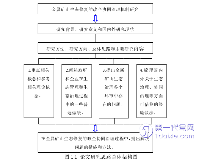 行政管理毕业论文参考