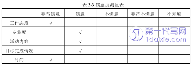 护理毕业论文怎么写