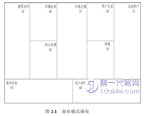 酒店管理毕业论文怎么写