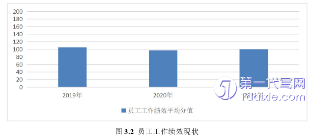 人力资源管理论文参考