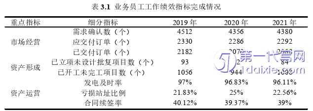 人力资源管理论文怎么写