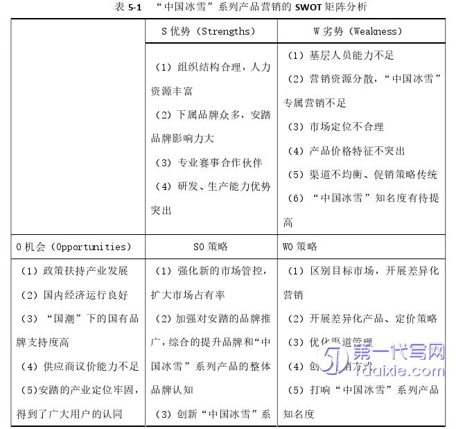 市场营销论文怎么写