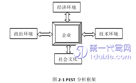 市场营销论文怎么写