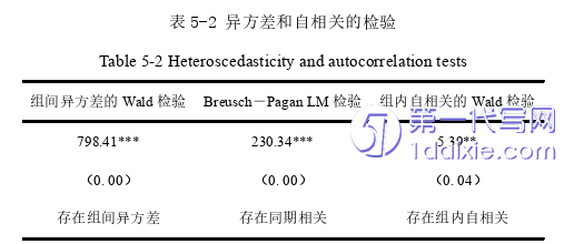 电子商务论文参考