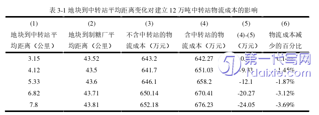 物流论文参考