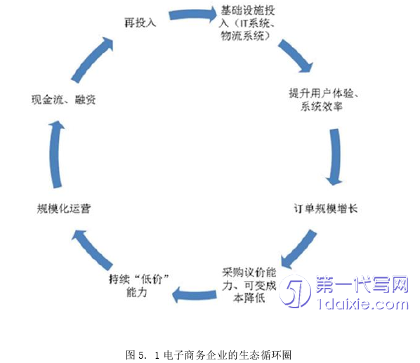 电子商务论文参考