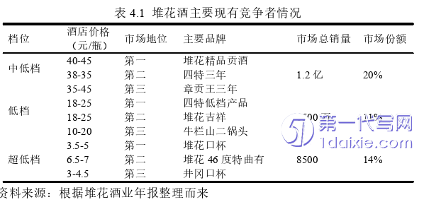 财务管理论文参考