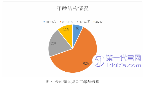 人力资源管理论文参考