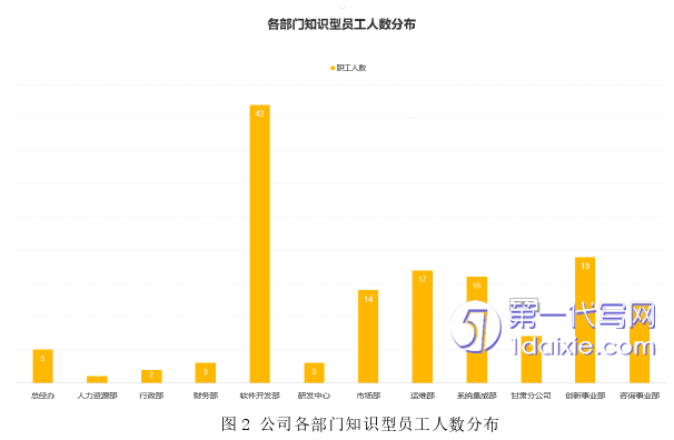 人力资源管理论文怎么写