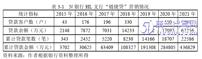 市场营销论文怎么写