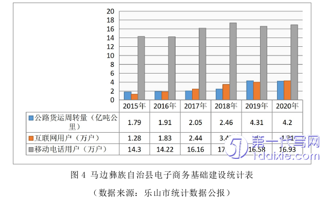 电子商务论文怎么写