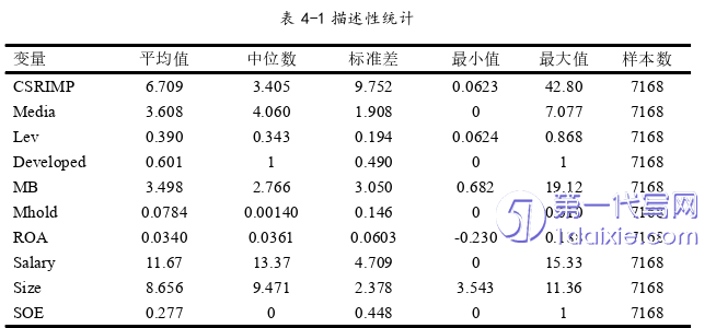 财务管理论文参考