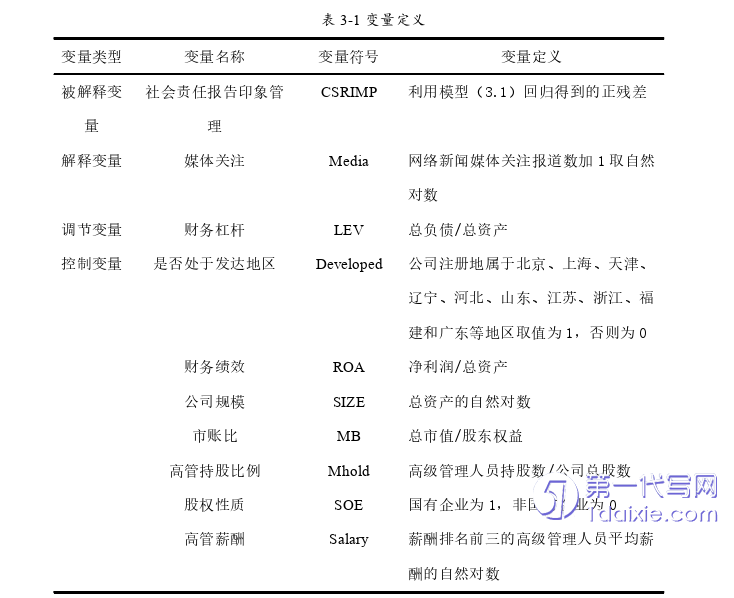 财务管理论文怎么写