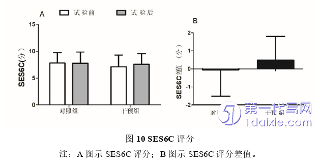 医学论文参考