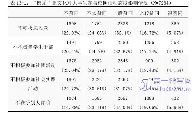 教育论文怎么写