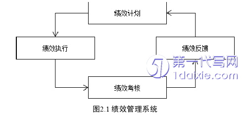 管理学论文怎么写