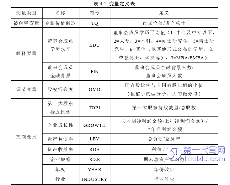 会计论文怎么写