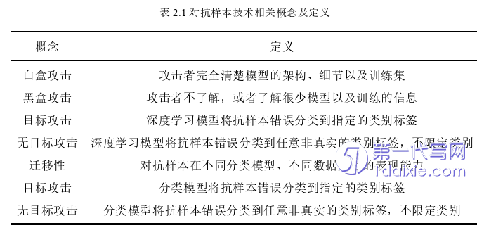 计算机论文怎么写