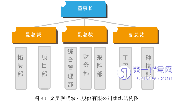 项目管理论文参考