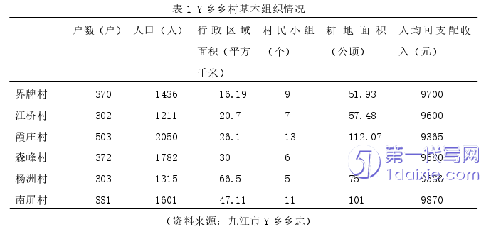 行政管理毕业论文参考