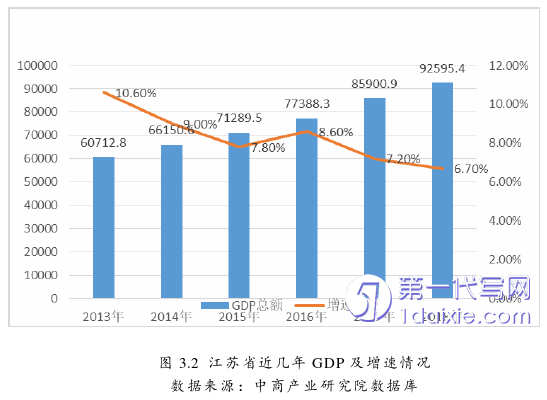 营销毕业论文怎么写