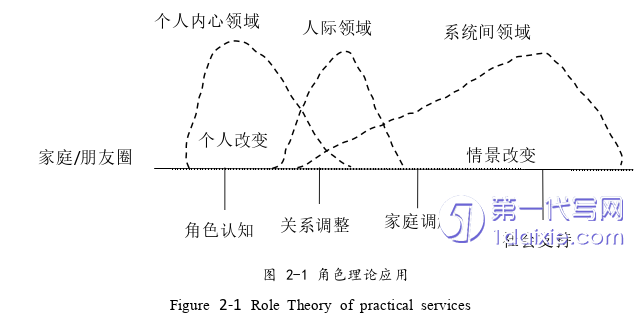 护理毕业论文参考