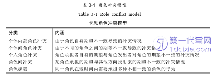 护理毕业论文怎么写