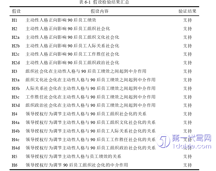 人力资源管理论文参考