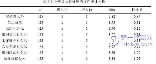 人力资源管理论文怎么写