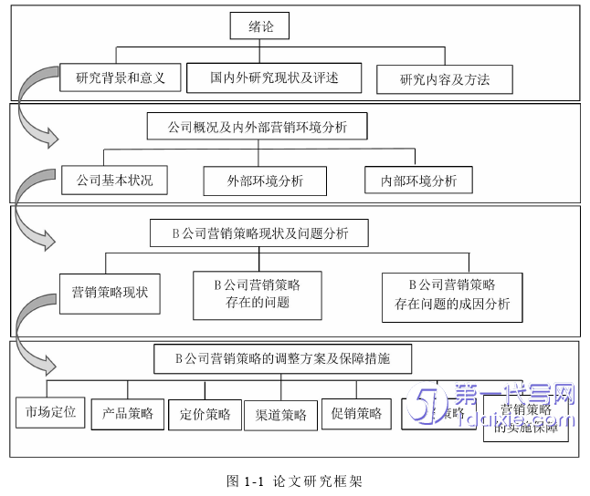 市场营销论文参考