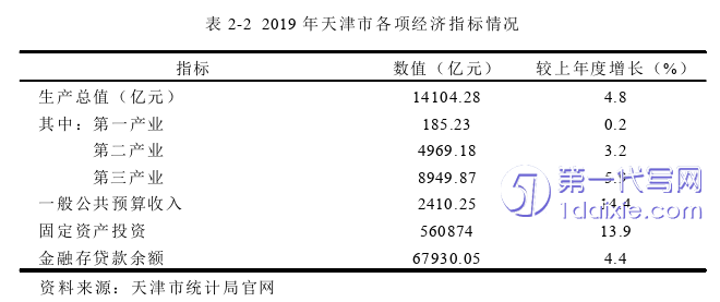 市场营销论文怎么写