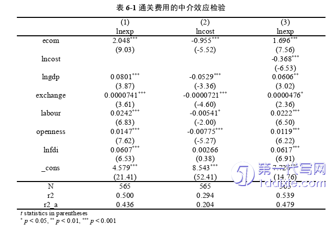 电子商务论文参考