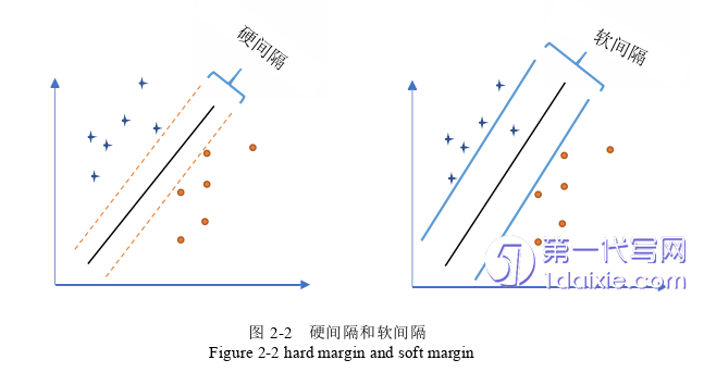 物流论文怎么写