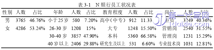 人力资源管理论文怎么写