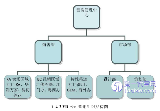 市场营销论文怎么写