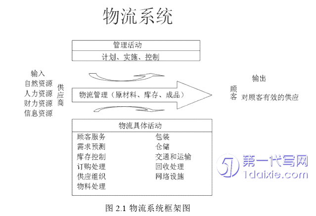 物流论文参考