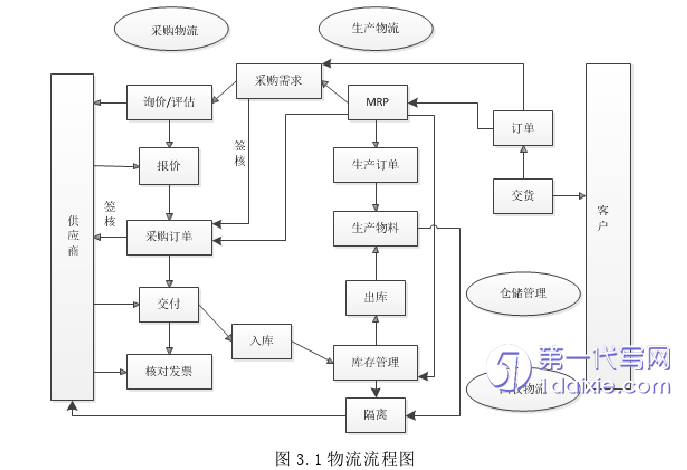 物流论文怎么写