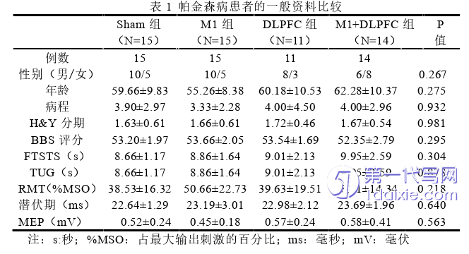 医学论文怎么写