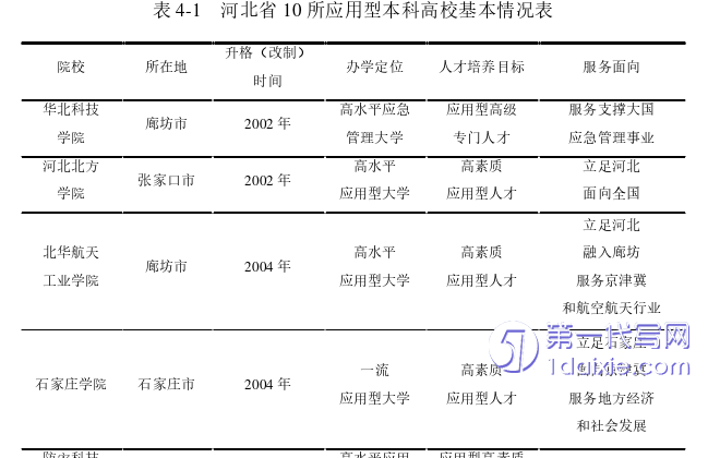 教育论文参考