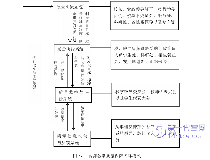 教育论文怎么写