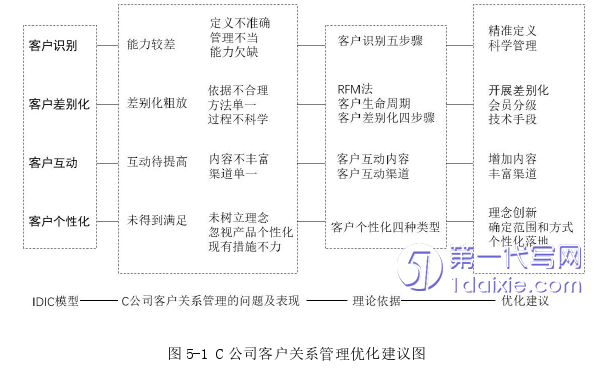 管理学论文参考